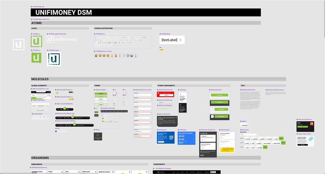 The Unifimoney DSM Figma board: logos, icons and illustrations as atoms, then form, button and card molecules